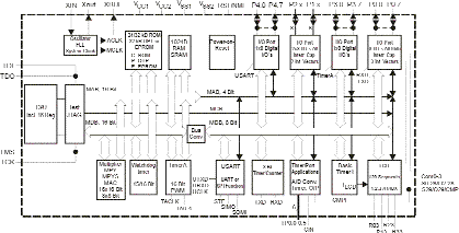  MSP430x33x