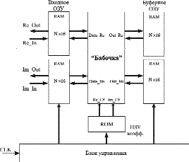       Xilinx