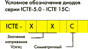     ICTE-5.0 - ICTE-15C