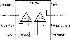   TC1026