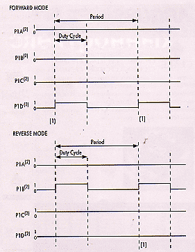 . 7.  . FORWARD  REVERSE