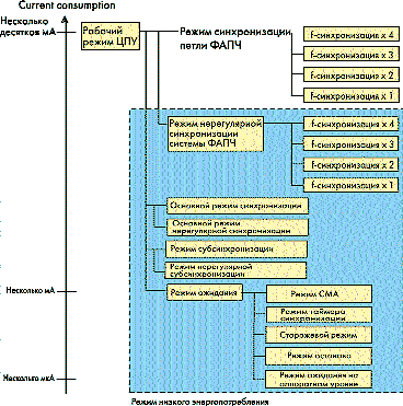   CPU F2MC-16LX