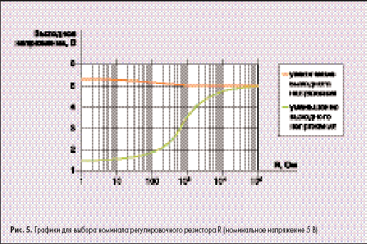       R (  5 )