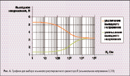       R (  3,3 )