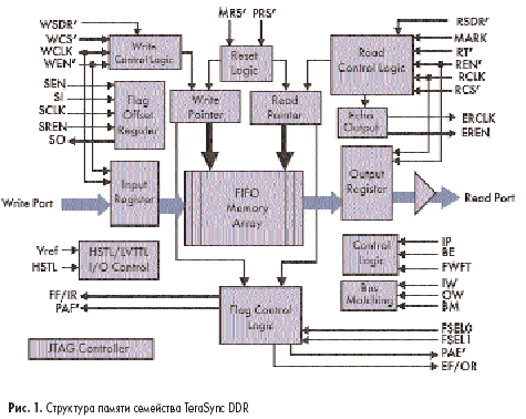    TeraSync DDR