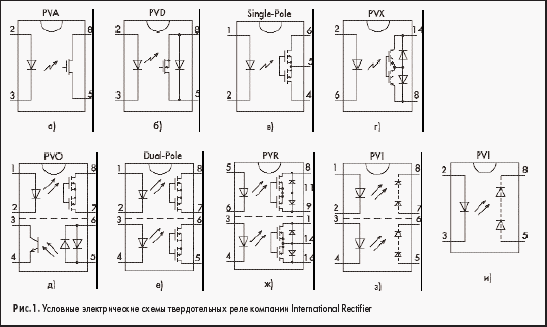       International Rectifier