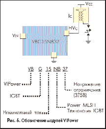   VIPower