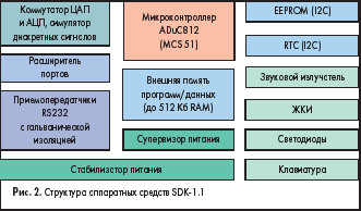    SDK-1.1
