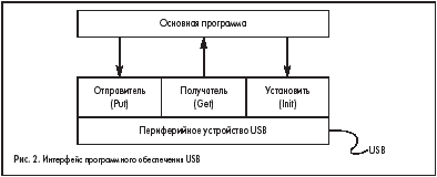    USB