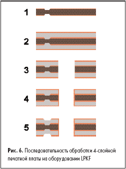   4-     LPKF