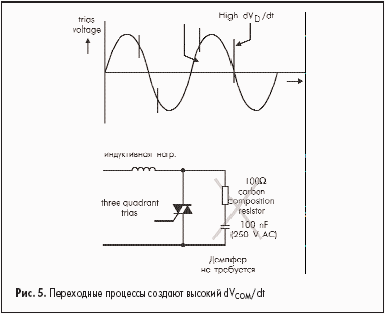     dV<sub>COM</sub>/dt