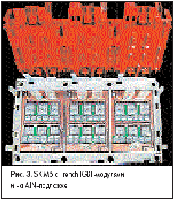 SKiM5  Trench IGBT-   AIN-