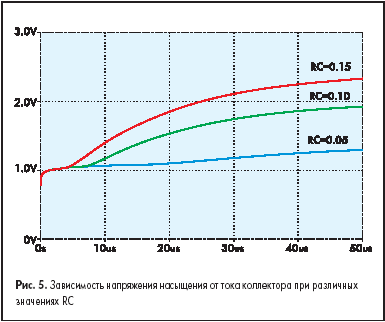          RC