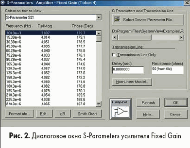   S.Parameters  Fixed Gain