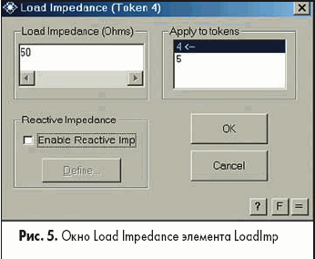  Load Impedance  LoadImp