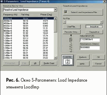  S-Parameners: Load Impedance  LoadImp