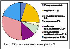    LEMO