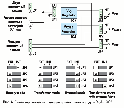      Digilab XC2