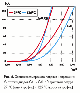     VF    CAL  CAL HD