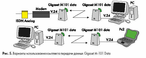      Gigaset >101 Data