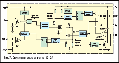    IR2125