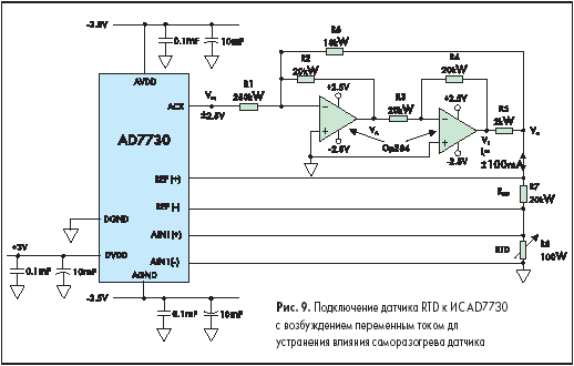   RTD   AD7730         