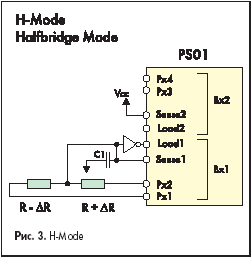 H-Mode