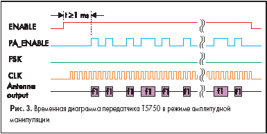    T5750    