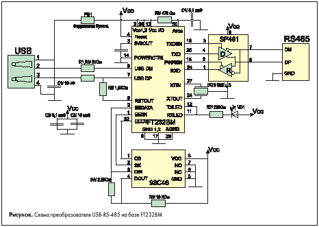   USB!RS!485   FT232BM