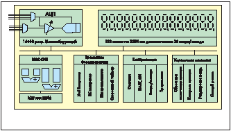  XE88LC02