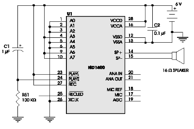    ChipCorder        