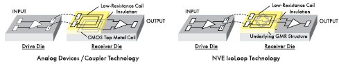    iCoupler  IsoLoop