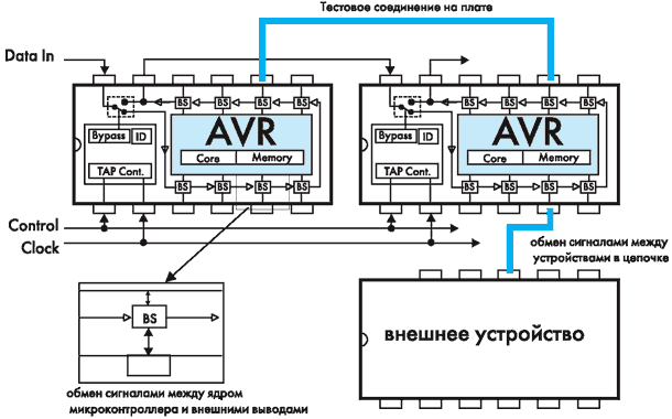    JTAG-  