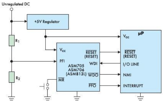 - ASM70x