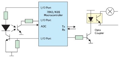   78K0S/Kx1+  