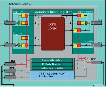   JTAG- (BSR-bmp)