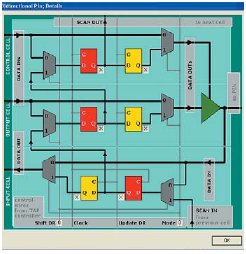  ,      Boundary Scan Coach