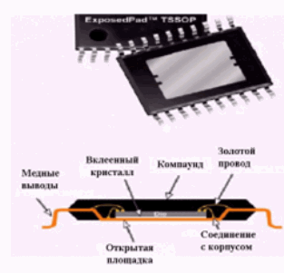  TSSOP (Exposed pad)