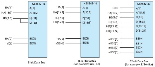   KS8842       