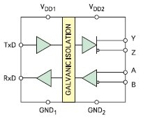  ADuM2490E    RS-422  RS-485