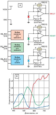    ADJD=E622=QR999 Avago Technologies