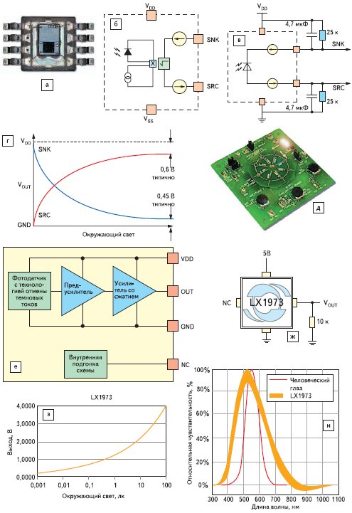    Microsemi,    