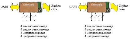 ZigBee-   RC2200-SPPIO